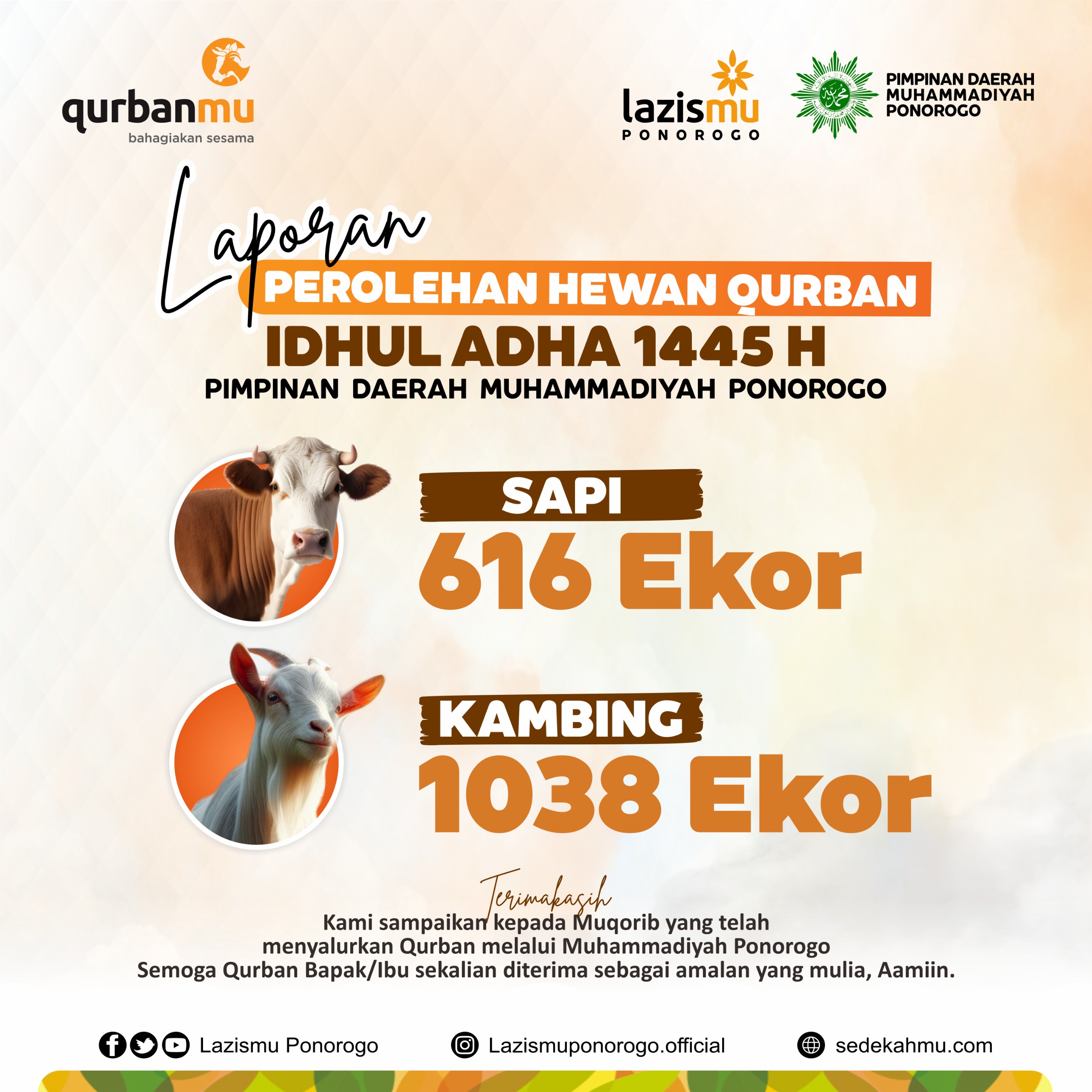 Perolehan Hewan Qurban Capai 616 Ekor Sapi dan 1038 Ekor Kambing: Muhammadiyah Ponorogo Tunjukkan Semangat Berkemajuan